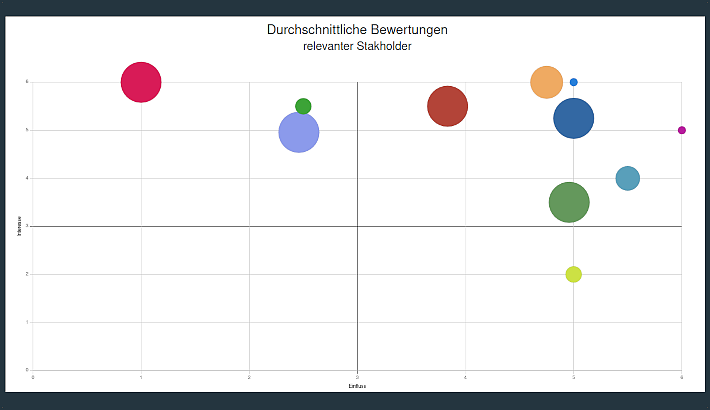 Stakeholder-map